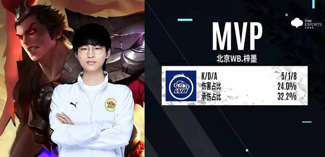 未能持续提 未能持续提